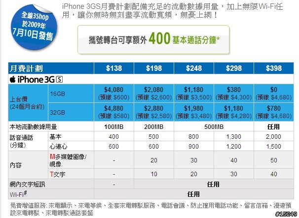 [參考]iPHONE 3GS香港上市方案轉貼