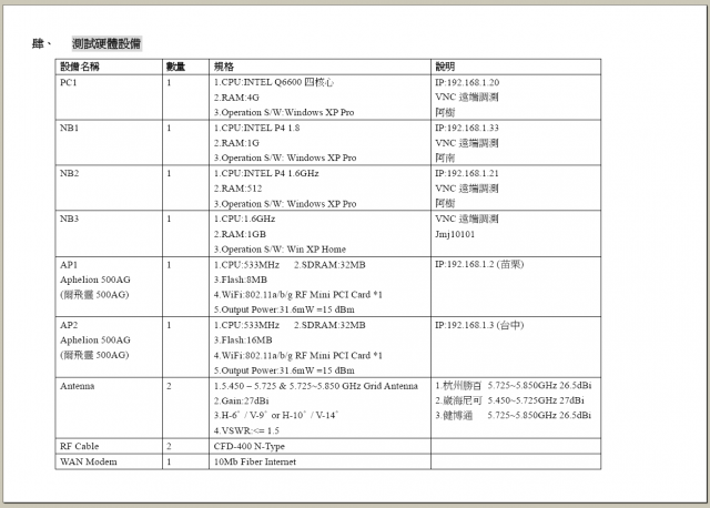 33Km點對點(PtP)WiFi-802.11a (5.8GHz)無線系統傳輸測試報告