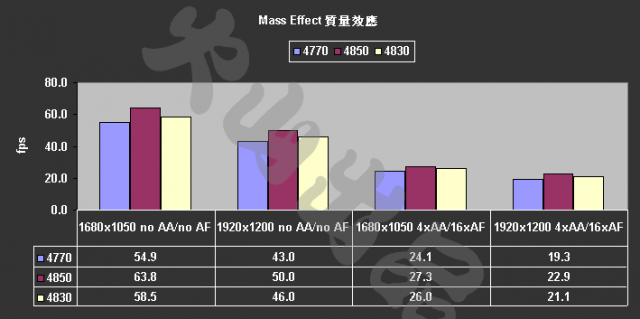 [評測]4770 ：40奈米的崛起