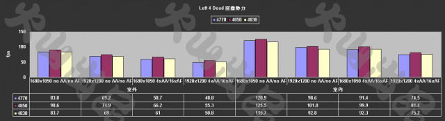 [評測]4770 ：40奈米的崛起