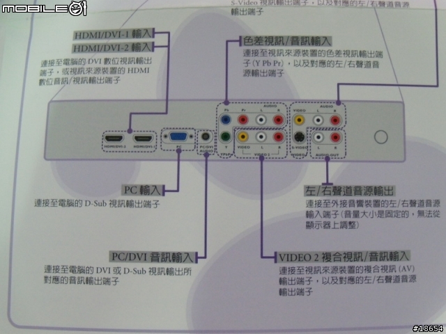 [開箱文] BENQ SK3242 32吋Full HD液晶電視,內建HIHD數位視訊盒