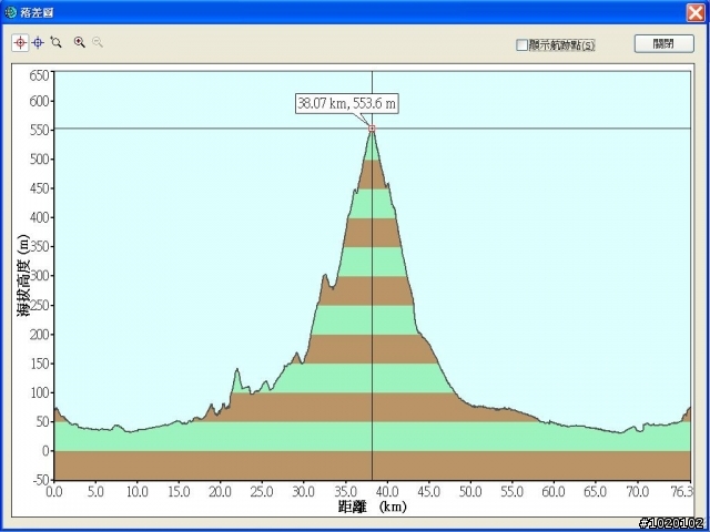 [分享]2009.08.23(日)~小柳晨間約騎之照片分享~foxpc亂拍篇