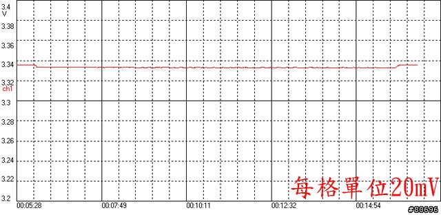 Cooler Master Silent Pro M 500W電源簡介及測試