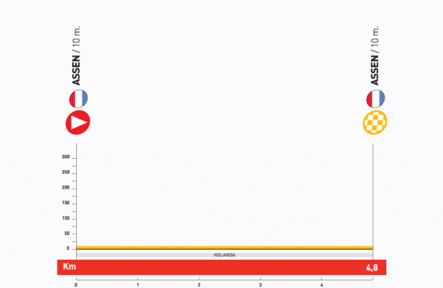 2009環西班牙大賽第一站：Assen-Assen，4.5公里(ITT)