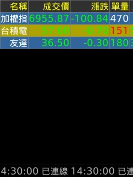 【分享】我的 BlackBerry Storm 中文機~