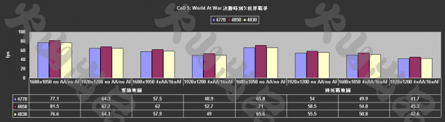[評測]4770 ：40奈米的崛起