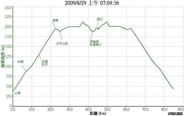 8/29 太平山, 翠峰湖