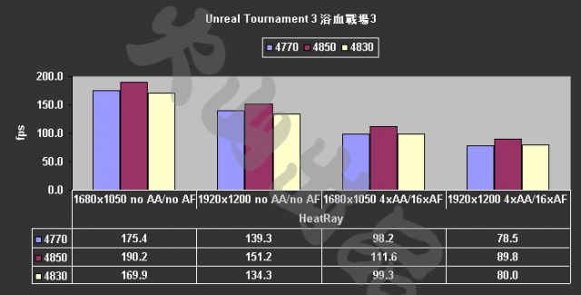 [評測]4770 ：40奈米的崛起