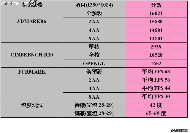 [測試]不一樣的大眼睛MSI R4890 Cyclone OC~不專業測試