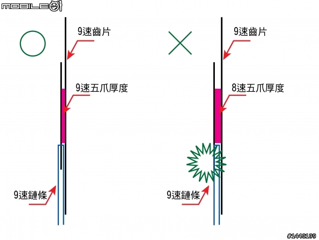 【分享】你不能不知道的小徑/摺疊車改裝5大事項