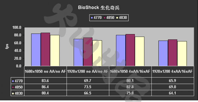[評測]4770 ：40奈米的崛起
