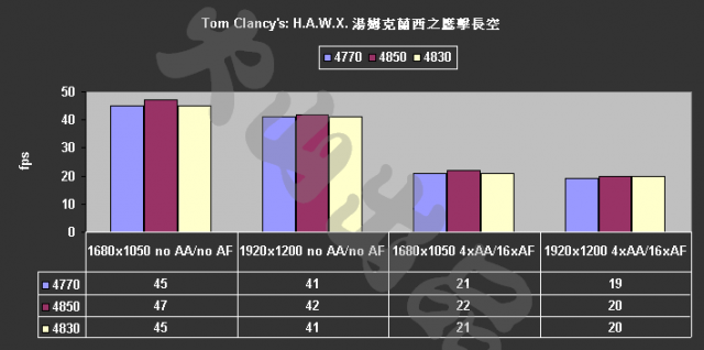 [評測]4770 ：40奈米的崛起
