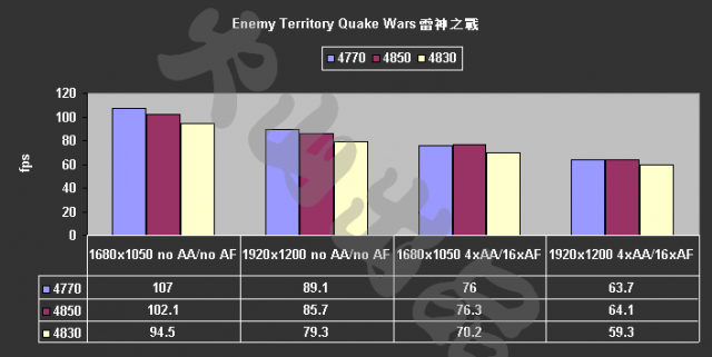 [評測]4770 ：40奈米的崛起