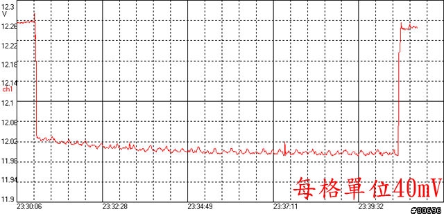 Cooler Master Silent Pro M 500W電源簡介及測試