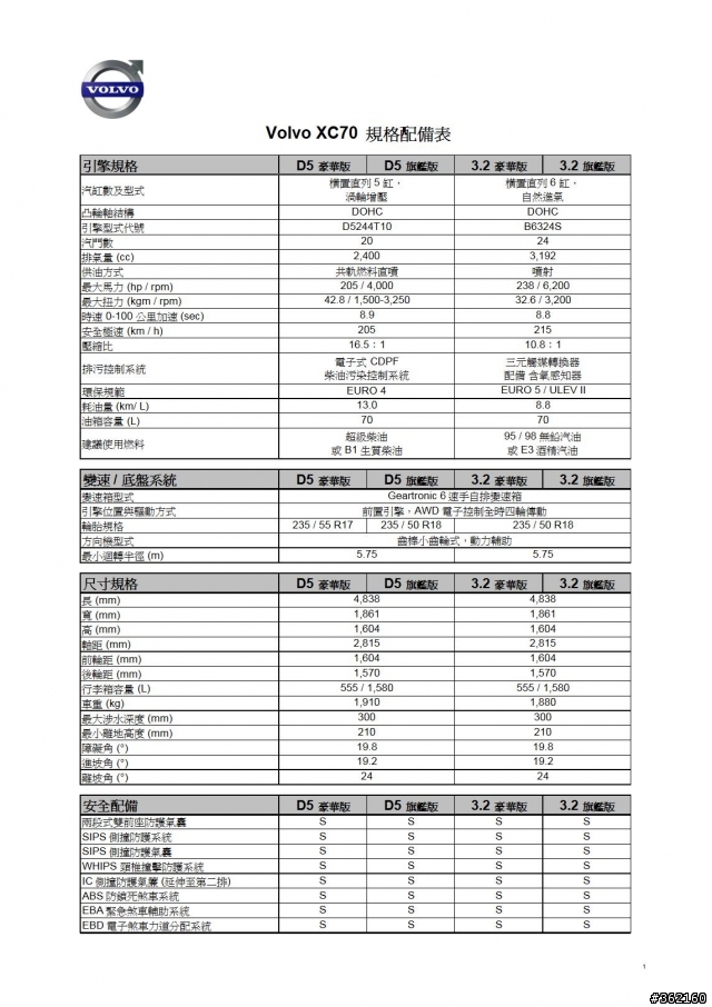 2010 XC 70 規格表出爐嘍!燒!燒!