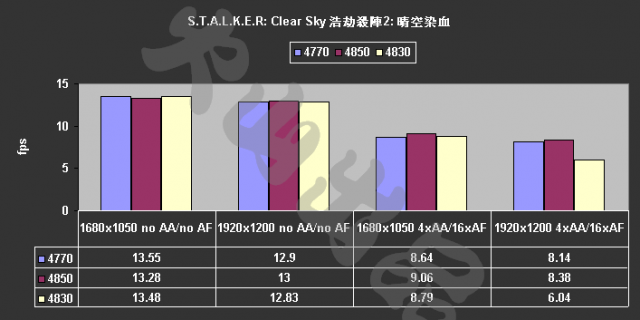 [評測]4770 ：40奈米的崛起