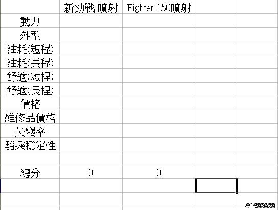 自做評分表-Fighter與新勁戰