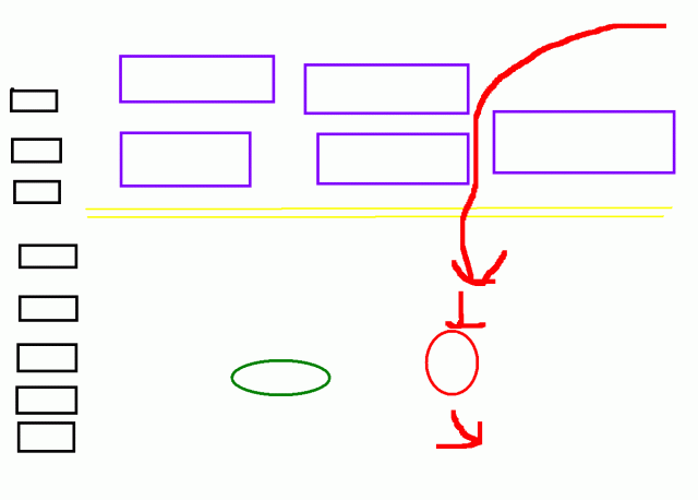 假設撞到了，會是誰錯??有什麼相關責任與權益.??