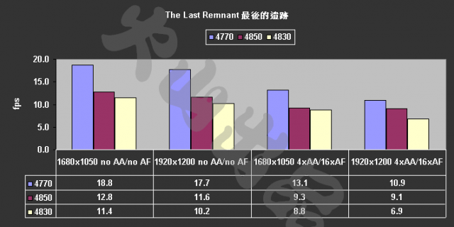 [評測]4770 ：40奈米的崛起