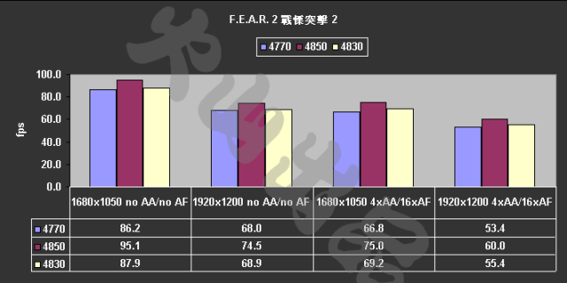 [評測]4770 ：40奈米的崛起