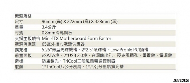 【開箱】美型Mini-ITX機殼 Antec ISK 300-65