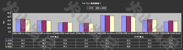 [評測]4770 ：40奈米的崛起