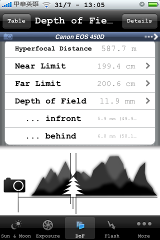 [iPhone應用app] DSLR新手好幫手 --- PhotoBuddy