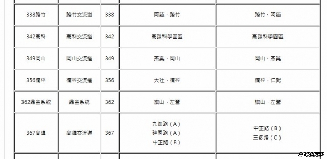TomTom 630 如何搜尋交流道位置? 為何還沒有高科交流道?