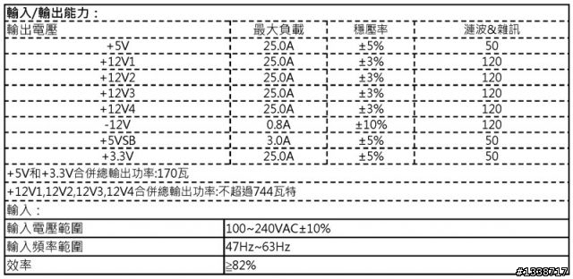 [開箱測試]高階PC電力供給：Antec TruePower New系列旗艦PSU－TP-750