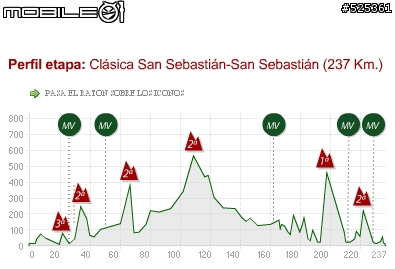 環法後第一個重要賽事 - Clásica San Sebastián 就在今天