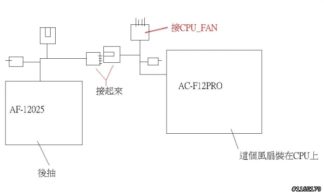 AC風扇PWM如何串接?
