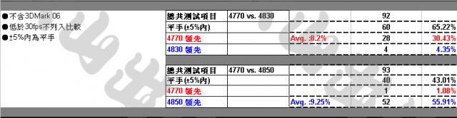 [評測]4770 ：40奈米的崛起