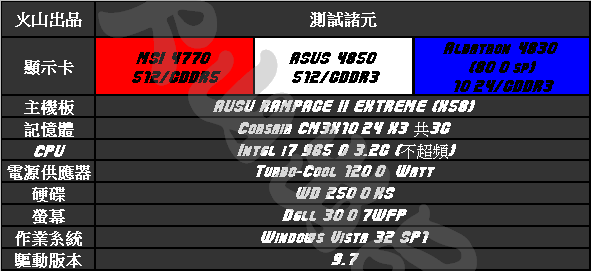 [評測]4770 ：40奈米的崛起