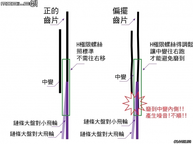 【分享】你不能不知道的小徑/摺疊車改裝5大事項