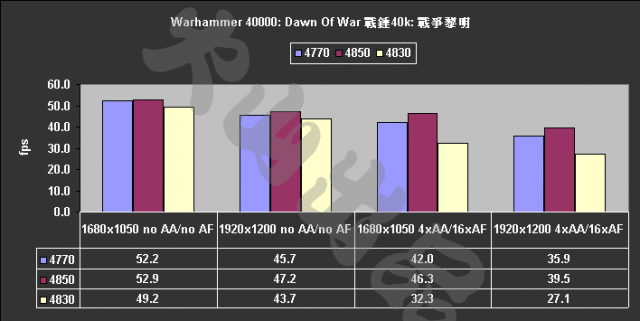[評測]4770 ：40奈米的崛起