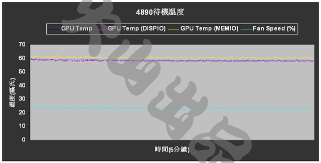 [評測] GTX275 vs. 4890
