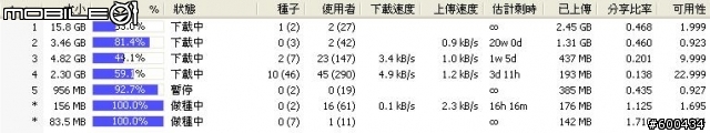 uTorrent 介面問題