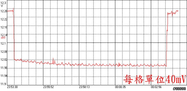 Cooler Master Silent Pro M 500W電源簡介及測試