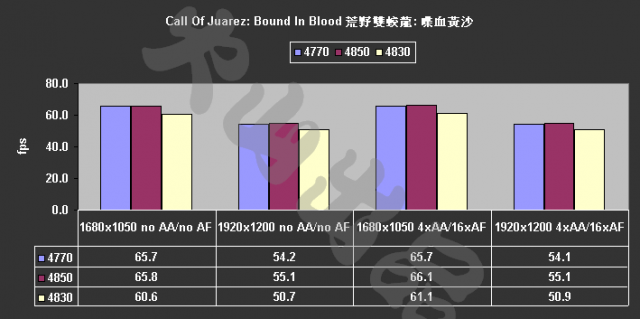 [評測]4770 ：40奈米的崛起