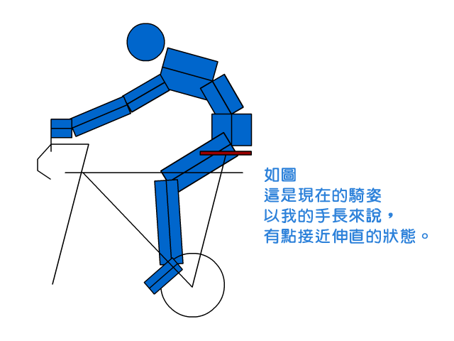 公路車騎姿，調坐墊？還是換龍頭？最後還是換車架？