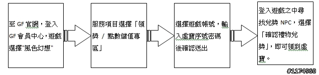 《風色幻想Online》主人我在等你喔！守護甜蜜的契約~虛寶^心跳^發送