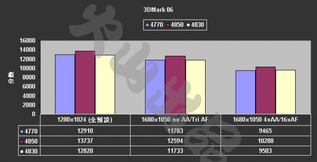 [評測]4770 ：40奈米的崛起