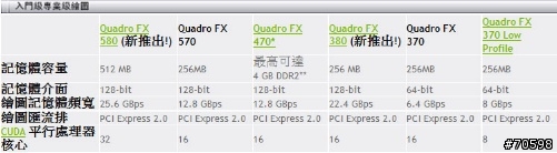 [測試] Quadro FX580 深入評測