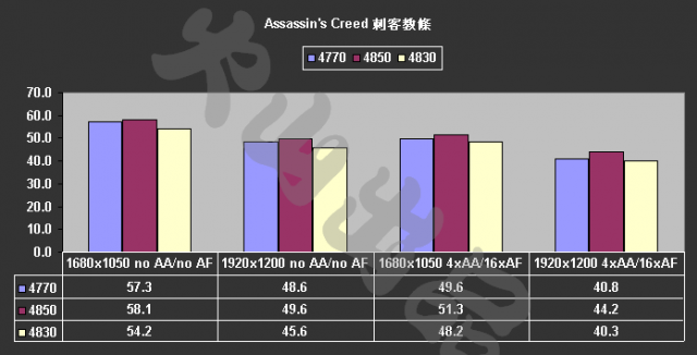 [評測]4770 ：40奈米的崛起