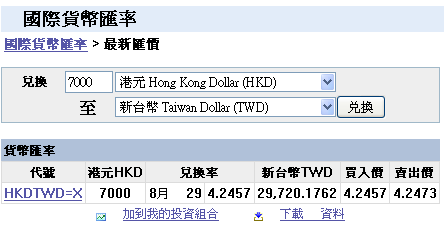 新台幣大約$TWD30,000 , 可否玩足4至5天嗎 ?