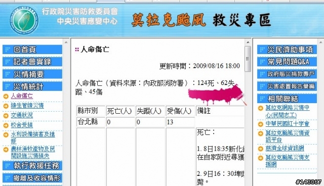 [問題] 人員傷亡到底是多少 ?? 粉飾太平 ??