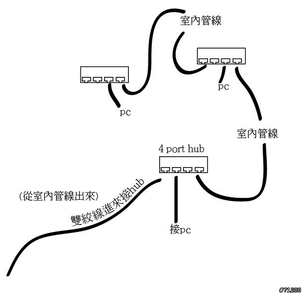 想請教室內網路線能否這樣接
