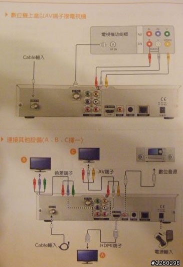 [開箱文]迎接高畫質時代之BBTV數位機上盒(圖多)