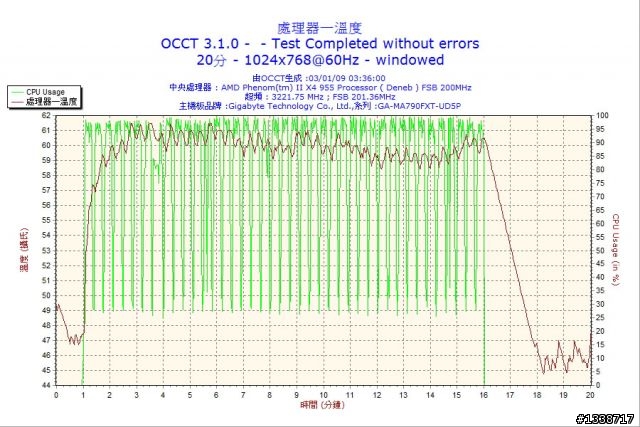 [測試] Antec TruePower New系列之TP750遇上HD 4870X2平台