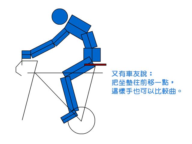 公路車騎姿，調坐墊？還是換龍頭？最後還是換車架？